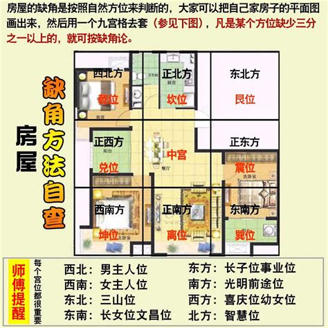 西北缺角|房子缺西北角风水上怎么说 – 缺西北角用啥化解最好